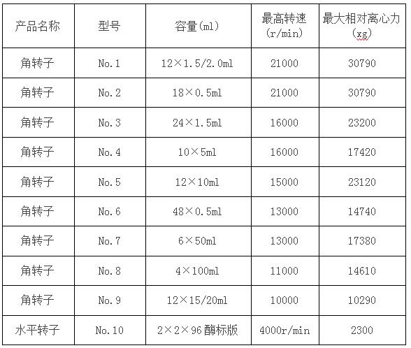 立式高速冷凍離心機(jī)