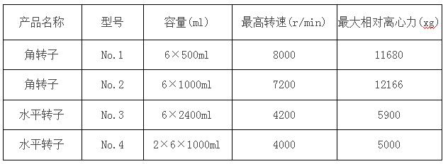 冷凍離心機(jī)